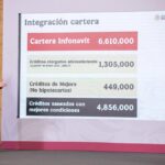 “INFONAVIT ACELERA LA VIVIENDA SOCIAL Y TRANSFORMA EL ACCESO A UN HOGAR DIGNO EN MÉXICO”