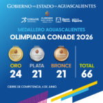“AGUASCALIENTES SE METE ENTRE LOS GIGANTES DEL DEPORTE NACIONAL EN LA OLIMPIADA CONADE 2026”