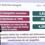 “INFONAVIT REPORTA LIQUIDACIÓN DE 457 MIL CRÉDITOS Y AVANZA HACIA LA META DE 1.2 MILLONES DE VIVIENDAS”