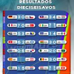 “MUNDIALITO ENTRA EN SU FASE MÁS INTENSA; QUEDAN DEFINIDOS LOS EQUIPOS QUE SIGUEN SOÑANDO CON EL TÍTULO”