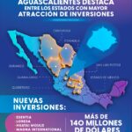 “AGUASCALIENTES SE CONSOLIDA COMO IMÁN DE INVERSIONES: CUATRO PROYECTOS SUPERAN LOS 140 MILLONES DE DÓLARES”