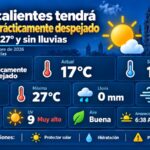 “AGUASCALIENTES TENDRÁ UN JUEVES CON MUCHO SOL, MÁXIMA DE 27°C Y RADIACIÓN UV MUY ALTA”