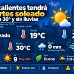 “AGUASCALIENTES TENDRÁ UN MARTES SOLEADO CON MÁXIMA DE 30 GRADOS Y RADIACIÓN UV MUY ALTA”