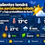 “AGUASCALIENTES TENDRÁ UN MIÉRCOLES PARCIALMENTE NUBLADO CON MÁXIMA DE 27 GRADOS Y CASI NULA PROBABILIDAD DE LLUVIA”