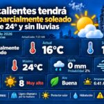 “AGUASCALIENTES TENDRÁ UN LUNES PARCIALMENTE SOLEADO CON MÁXIMA DE 24 GRADOS Y CASI NULA PROBABILIDAD DE LLUVIA”