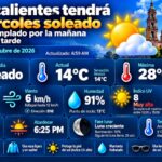 “AGUASCALIENTES TENDRÁ UN MIÉRCOLES SOLEADO CON TEMPERATURAS DE HASTA 28 GRADOS Y SIN PRONÓSTICO DE LLUVIAS”