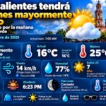 “AGUASCALIENTES TENDRÁ UN VIERNES MAYORMENTE NUBLADO CON 25 GRADOS, VIENTOS DE HASTA 35 KM/H Y POSIBILIDAD DE LLUVIA”